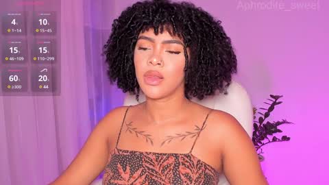 Snapshot of aphrodite_sweet chatting on December 4, 4:16 pm Karla online show from December 4, 4:16 pm