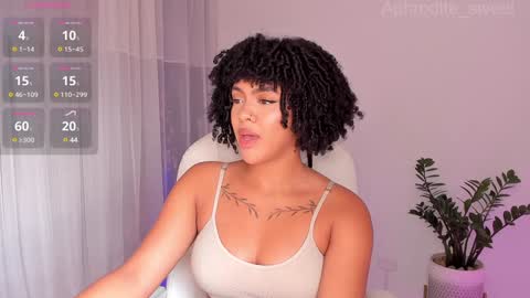 Snapshot of aphrodite_sweet chatting on February 5, 8:35 pm Karla online show from February 5, 8:35 pm