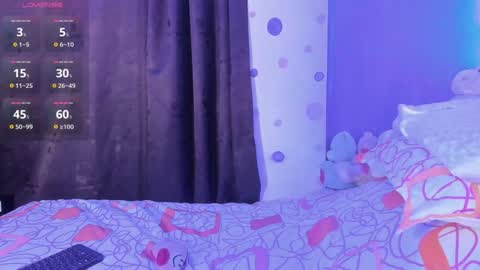 Snapshot of sara_ramirez0 chatting on January 20, 3:59 am sara_ramirez0 online show from January 20, 3:59 am