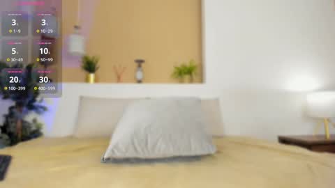 Snapshot of saramonroe1 chatting on March 3, 10:42 pm Sara online show from March 3, 10:42 pm