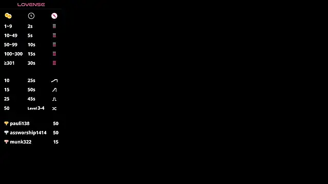 Snapshot of CataLesmes chatting on January 3, 8:00 am CataLesmes online show from January 3, 8:00 am